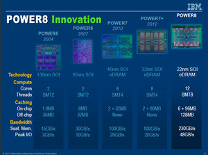 IBM POWER8 roadmap